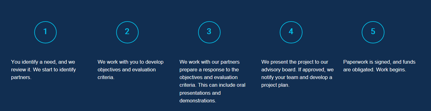 NTIS Joint Venture process